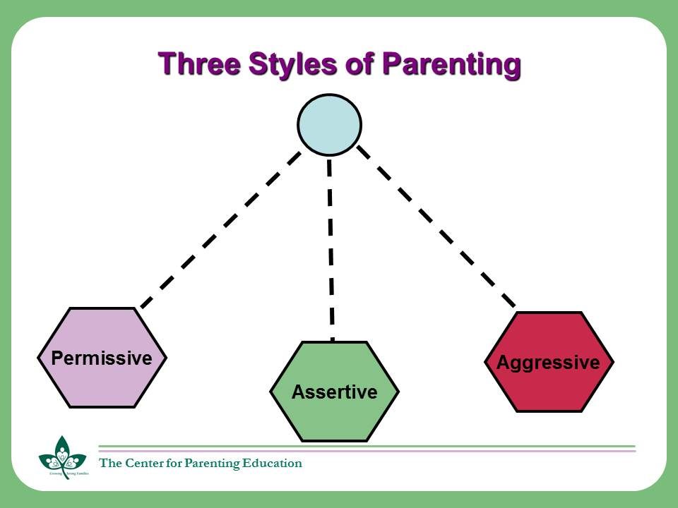 Involvement paper parental research