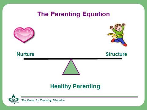 Three Responsibilities Of A Good Parent