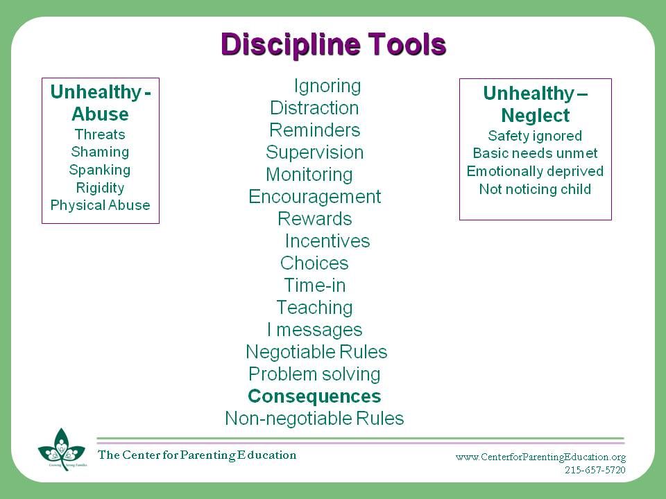 Consequences Made Easy An Effective Discipline Tool