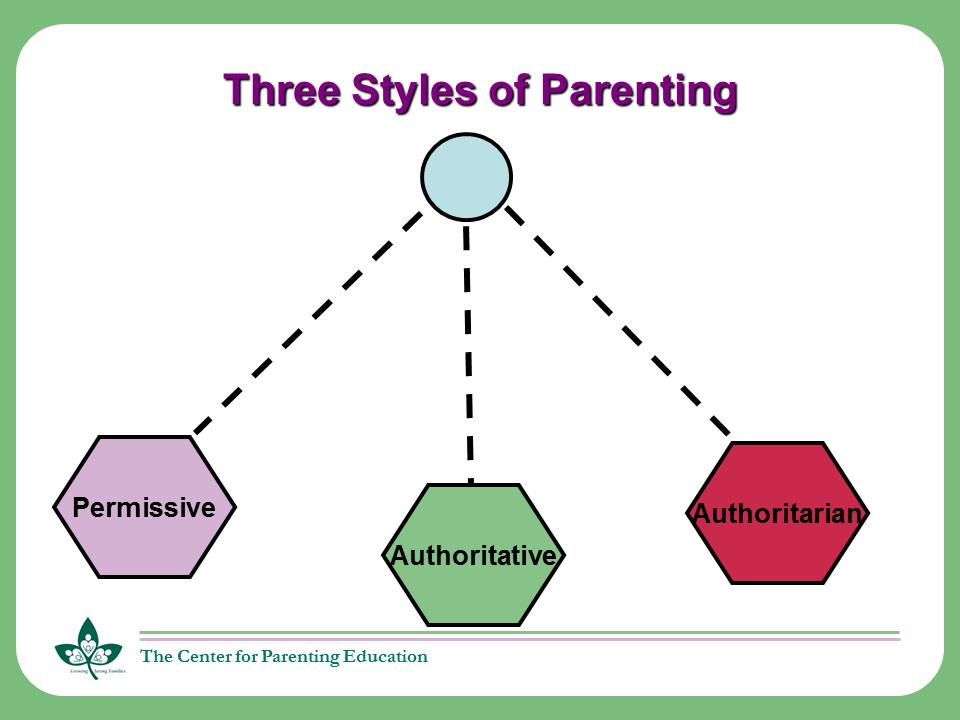 Ponder Awhile your Parenting Style - Learn the 3 Parenting ...